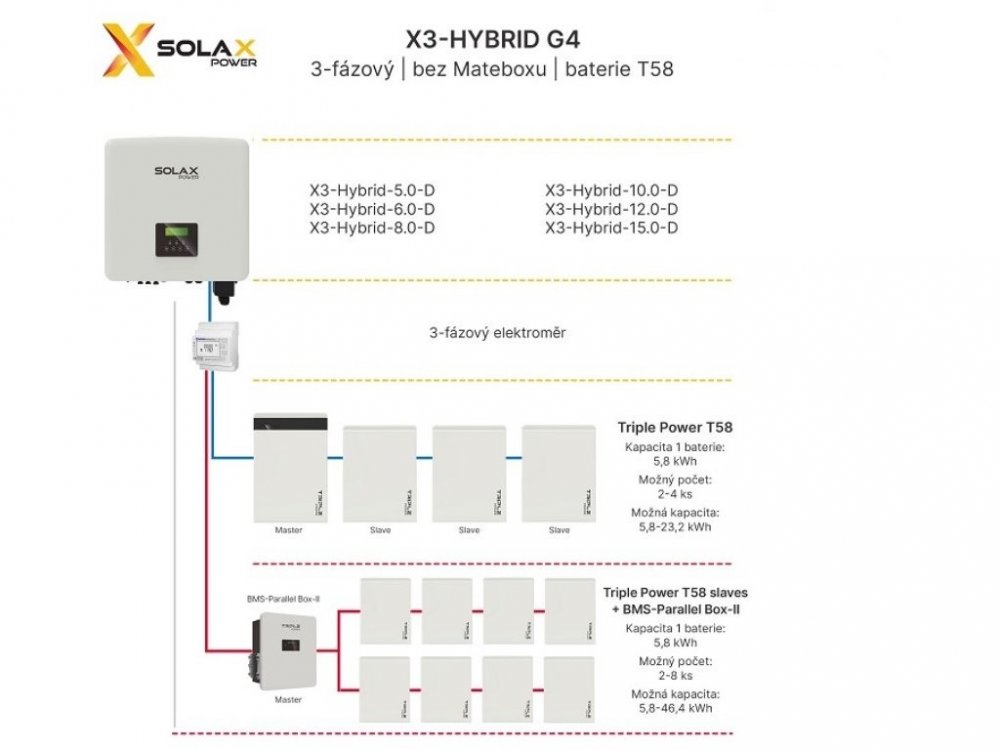 Baterie Solax Triple Power T Kwh Slave T Bat H Solax