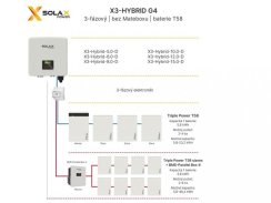 Třífázový hybridní střídač SolaX X3-Hybrid-10.0-D-G4 CT WiFi 3.0